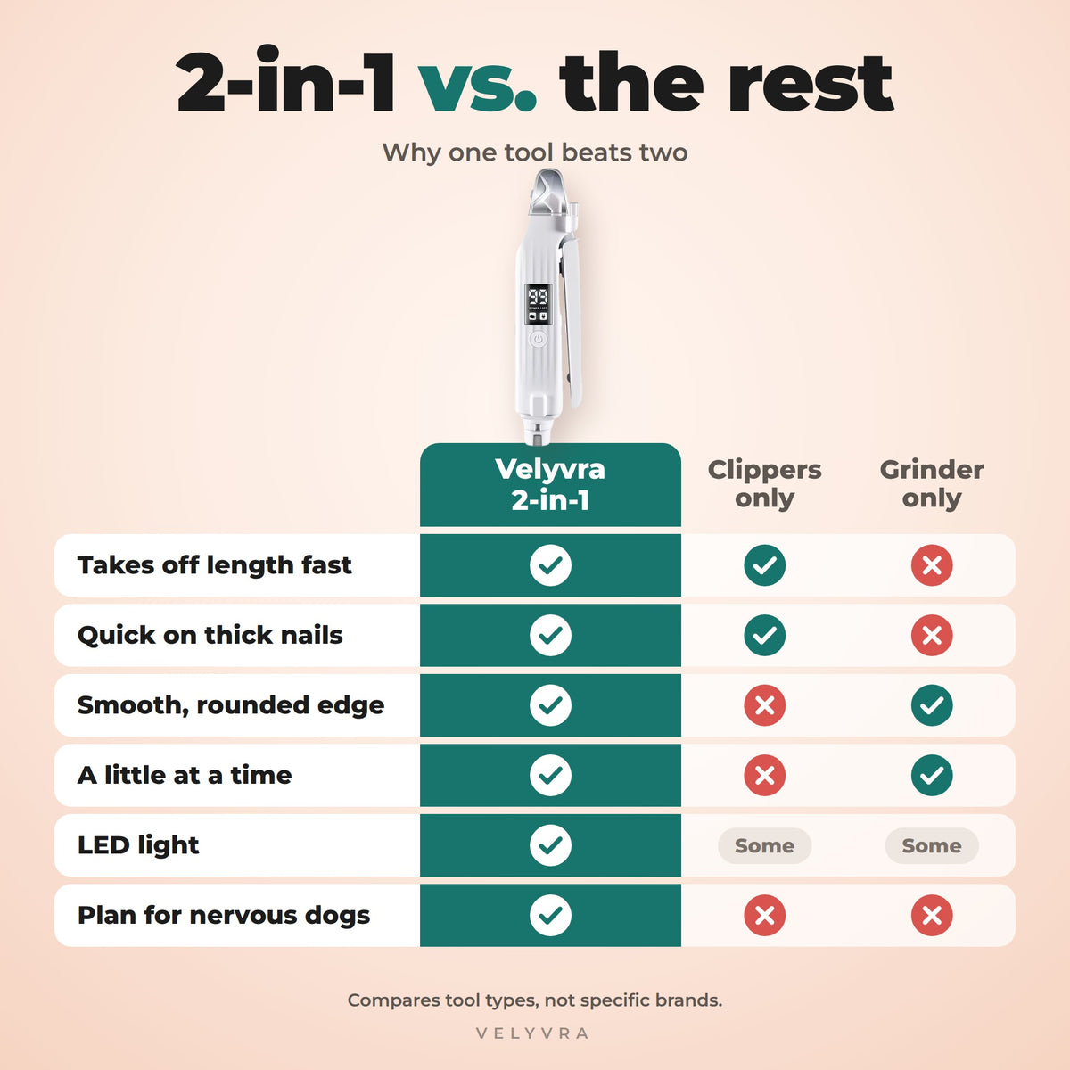 Electric Pet Nail Trimmer & Grinder